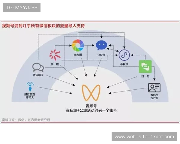 社交关系链深入集成直播界面 促使单向传播转向共创互动
